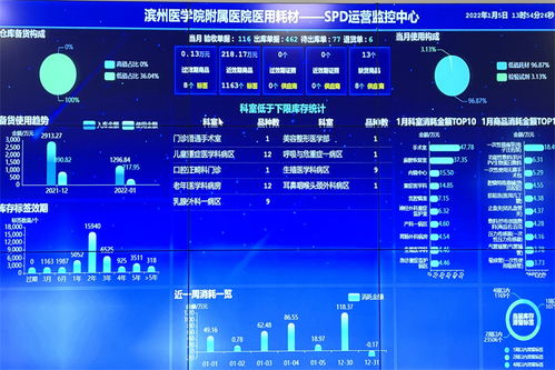 滨医附院医用物资智能供应链管理服务spd项目正式上线运行