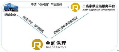 颠覆传统风控模式 它这样实现运力供应链精细化管理