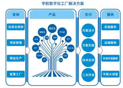 宇航股份数字化工厂整体解决方案